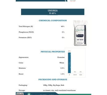 Uni UREA Fertilizer 50kg | High-Nitrogen Granular Fertilizer | Boost Crop Yields